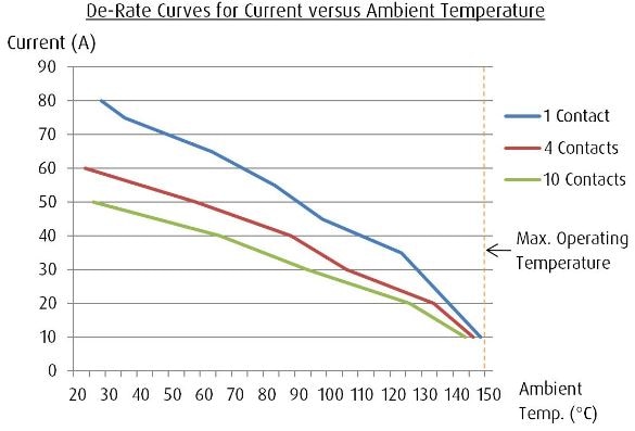 Chart - Harwin Datamate Mix-Tek High Power Connectors